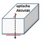 optischeAktivitaet